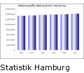 Statistik Hamburg Adressbuch